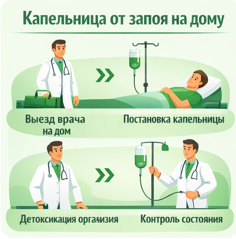 капельница от запоя в Петушках в клинике Санати